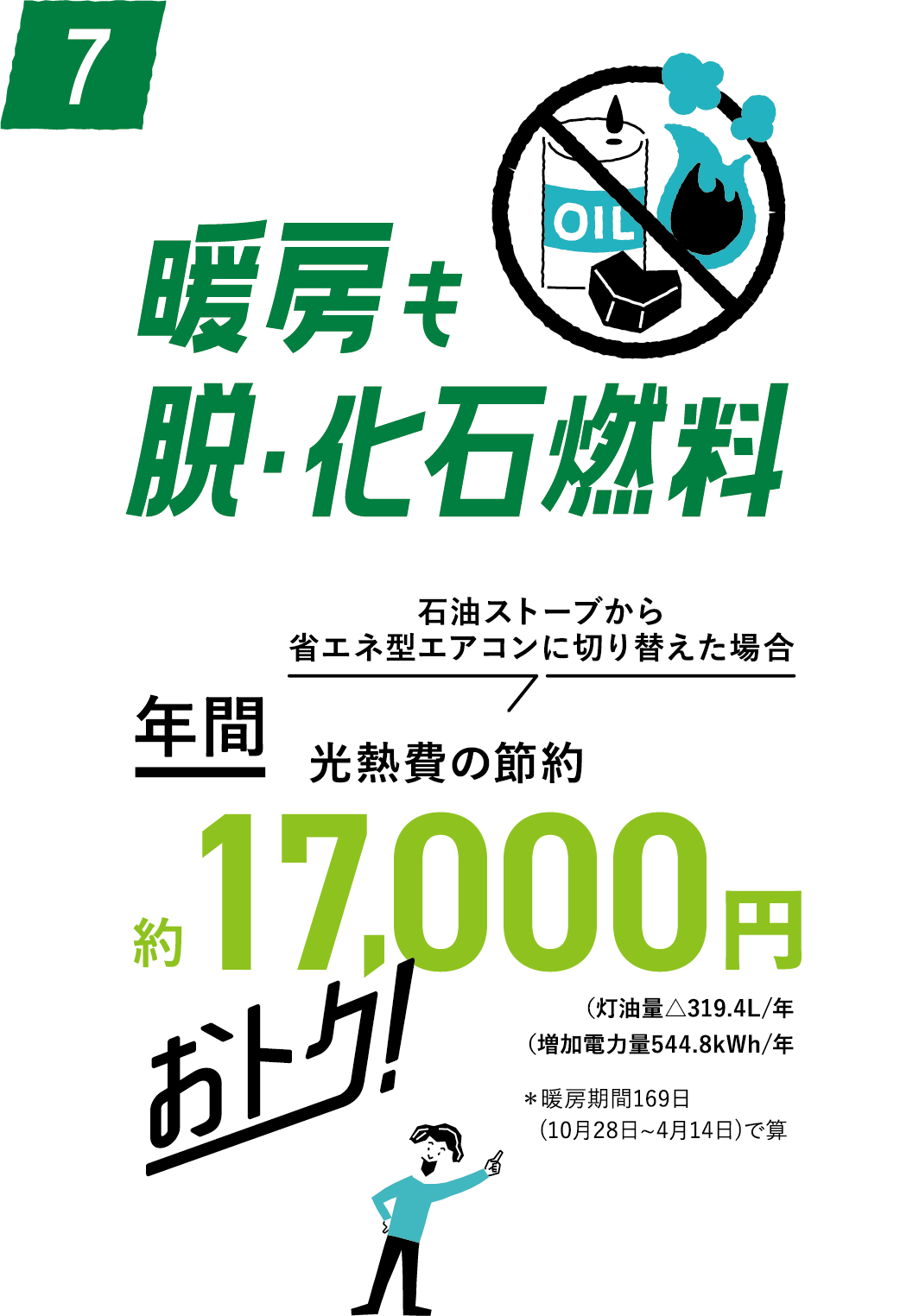 暖房も脱・化石燃料
